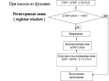 Регістрові вікна (register window) - Студопедія window