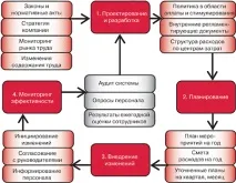 Розробка системи матеріального стимулювання компанії