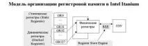 Регістрові вікна (register window) - Студопедія регістрові