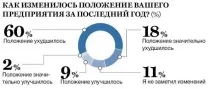 Розвиток підприємства в умовах кризи 3 стратегії збільшення обороту умовах