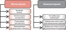Розробка системи матеріального стимулювання системи