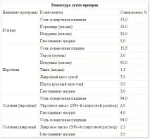 рецепта