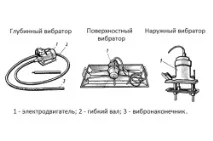Посібник з укладання бетону укладання