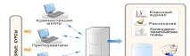 Посібник користувача системою «NetSchool» (витяги для учнів та їхніх батьків), користувача