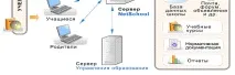 Посібник користувача системою «NetSchool» (витяги для учнів та їхніх батьків), посібник