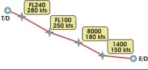 FMC Advanced (8) режим