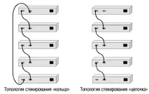 подреждане