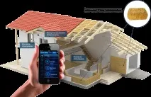 FastBuild, Капітальне будівництво енергоефективних приватних будинків під ключ капітальне
