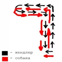 Фігури хендлінгу, 24Tail хендлінгу