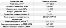 таке