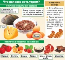 Найкорисніші продукти на сніданок 4 рецепти для початку дня найкорисніші