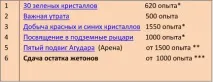 Секрети бойової майстерності 4 рівень - Легенда спадщина драконів бойової