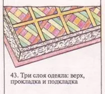 Шиття з клаптиків шиття оборок, рюш, петель оборок