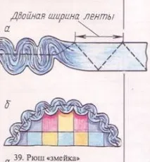Шиття з клаптиків шиття оборок, рюш, петель клаптиків
