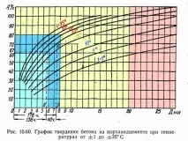 време