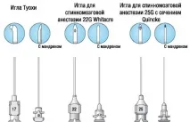 последствия