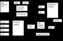 Засоби введення та виведення звукової інформації засоби