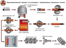 Порівняльний аналіз способів виробництва безшовних труб порівняльний