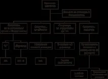 Спецслужби Великобританії - Студопедія Великобританії