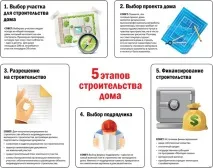 Довідка про сплачену суму внеску довідка