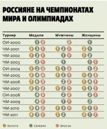 було