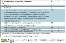 праці