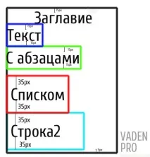 Схлопування відступів (margin) у CSS, Vaden Pro відступів