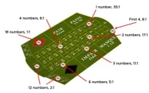 Французька рулетка онлайн, грати безкоштовно та на гроші правила рулетка