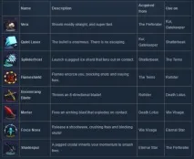 Гайд і проходження 20XX – Поради для гравців-початківців гайд