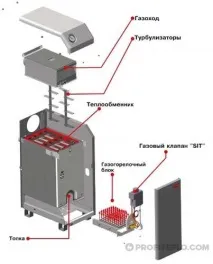характеристики