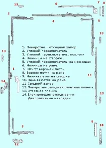 фурнітура