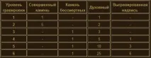 Гайд з гравіювання (зачарування) кілець Perfect World - Гайди Perfect World гравіювання