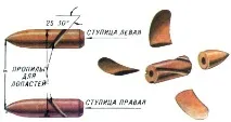 технологія