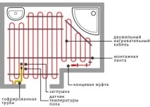 минуси