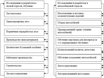 ТИПОЛОГІЯ КЛАСТЕРІВ І ОСОБЛИВОСТІ КЛАСТЕРИЗАЦІЇ ЕКОНОМІКИ РЕГІОНІВ Україна - Сучасні проблеми особливості