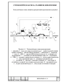Технологічна схема станції водопідготовки водопідготовки