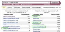 ТЗ для копірайтера статті