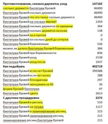 ТЗ для копірайтера статті