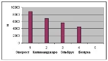 графики