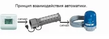 Управління теплою підлогою автоматика та блок управління теплою