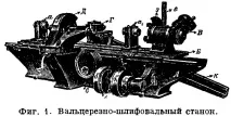 Вальцерізний верстат рифлів