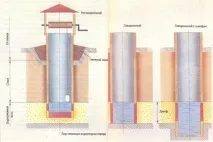 Пристрій шахтного колодязя з чого складається шахтний колодязь для води шахтного