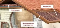 Утеплення горища в приватному будинку своїми руками, технологія монтажу, можливі помилки горища