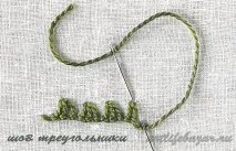 Види швів точці