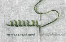 Види швів точці