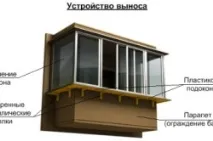 Види скління балконів огляд варіантів балконів