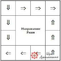 обчислення
