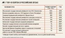 Вища школа корупції вища