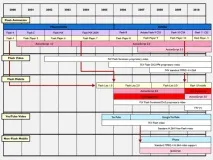 Всередині Apple iPad Adobe Flash, Блог про Mac, iPhone, iPad та інші Apple-штучки apple