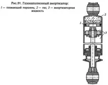 Вплив різних факторів на плавність ходу автомобіля вплив